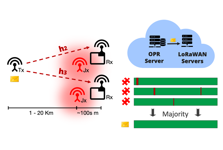 Opportunistic Packet Recovery in LoRa Wireless Networks image